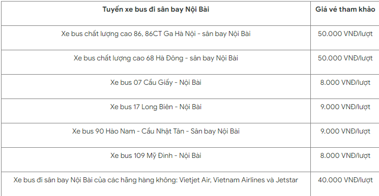 Các cách di chuyển đến sân bay Nội Bài